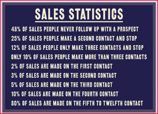 sales_stats