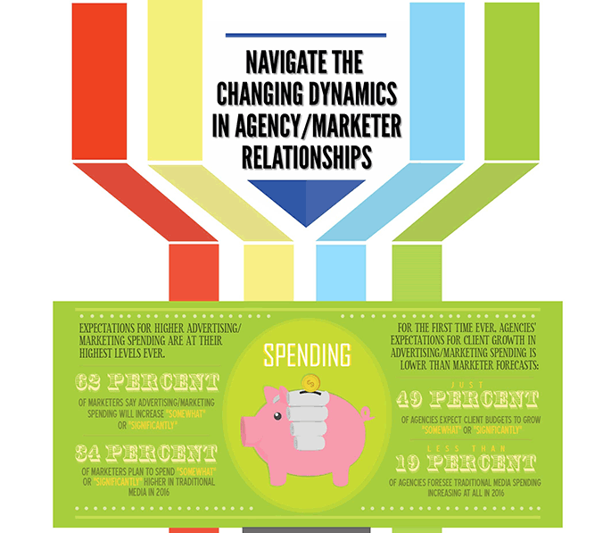 RSW/US Agency New Business Infographic: Navigate the Changing Dynamics in Agency/Marketer Relationships